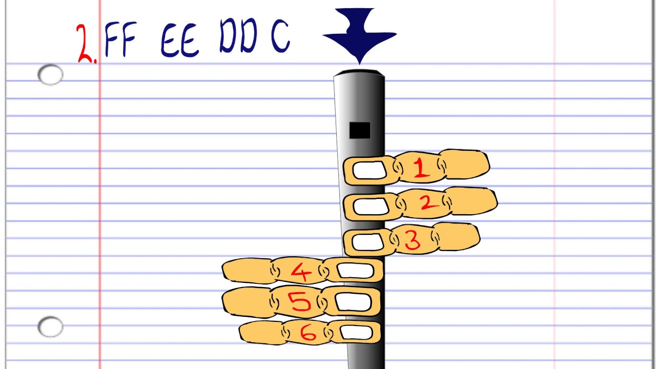 How To Play Twinkle Twinkle Little Star On The Tin Whistle