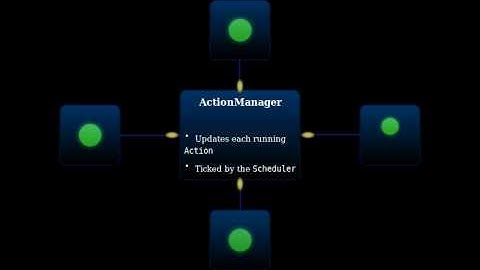 cocosCairo ActionManager demo