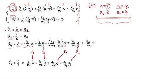 Review: [Activity] Car Suspension Transfer Function