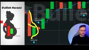 SCRIPT HARAMI 2025 🚀 Assertividade Surreal! O Script Que Antecipou a Reversão com 98% de Acerto