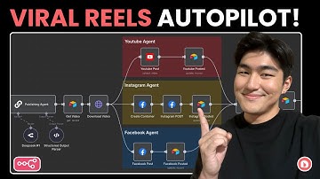I Built An ULTIMATE AI Agent to Auto-Post Viral Reels with n8n (No API Costs!)