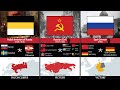 Russia military history