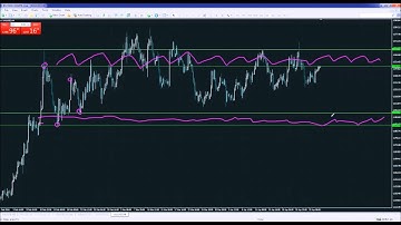 Advanced Trading Webinar Series - Advanced range trading systems@GDMfx