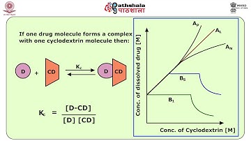 Cyclodextrins-II