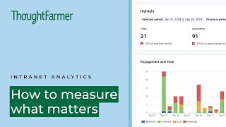 How to use intranet analytics | ThoughtFarmer Features
