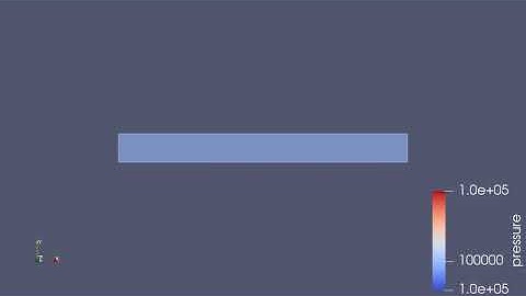 Channel Flow for mesh size 2e-4m - pressure contour