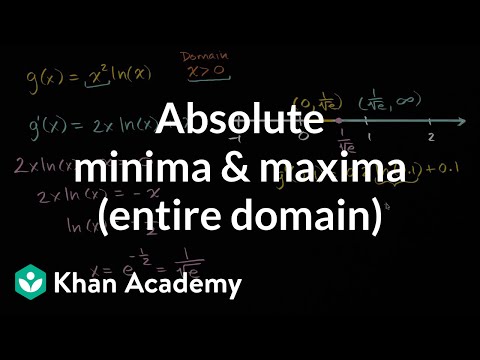 Video: Wat is minima en maksima in calculus?