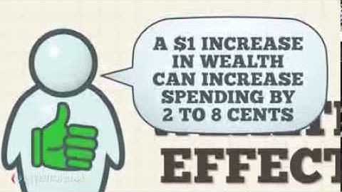 Investopedia Video: The Wealth Effect