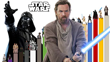 ¿Es Vader mucho más fuerte que Obi-Wan?