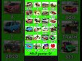 Indian bike driving 3D all cheat code #like #subscribe #youtuber #youtubeshorts