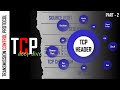 How TCP works | Header, Source Port, Destination Port, Window | SYN | FIN | PSH | URG | RST | Part 2
