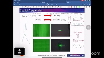 LIVE_Fundamentals of Nano and Quantum Photonics - Prof. Naresh Kumar Emani