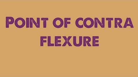 Overhanging Beam poin of contra flexure