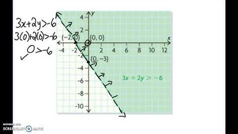 Foundations 20 Section 6.3 Graphing to Solve Systems of Linear In. Video