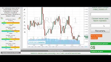 IQ Option Demo Account Forex and Binary Trading Tutorial