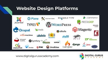 Introduction to designing website on wordpress part 2