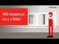 Heizungde erklrt die wrmepumpe