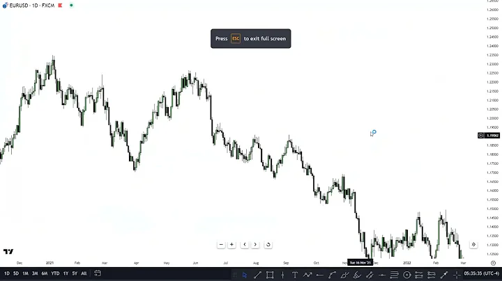 The ONLY Premium and Discount Trading Guide Youll EVER Need