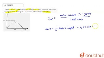 Current l versus time t graphthrough a conductor is shown in the figure. Average currentthrough ...
