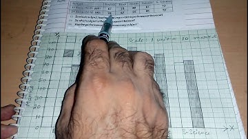 Q 4, Ex 3.3 -  Data Handling - Chapter 3  - maths class 7th - NCERT