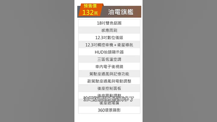 新一代Toyota Camry來啦！99.9萬起預售開跑｜8891汽車 - 天天要聞