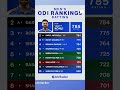 virat kohli is no1 Batter in ODI Ranking #viratkohli #viral #shorts #cricket #rohitsharma