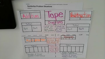 Tape Diagrams Addition and Subtraction 3 24 20