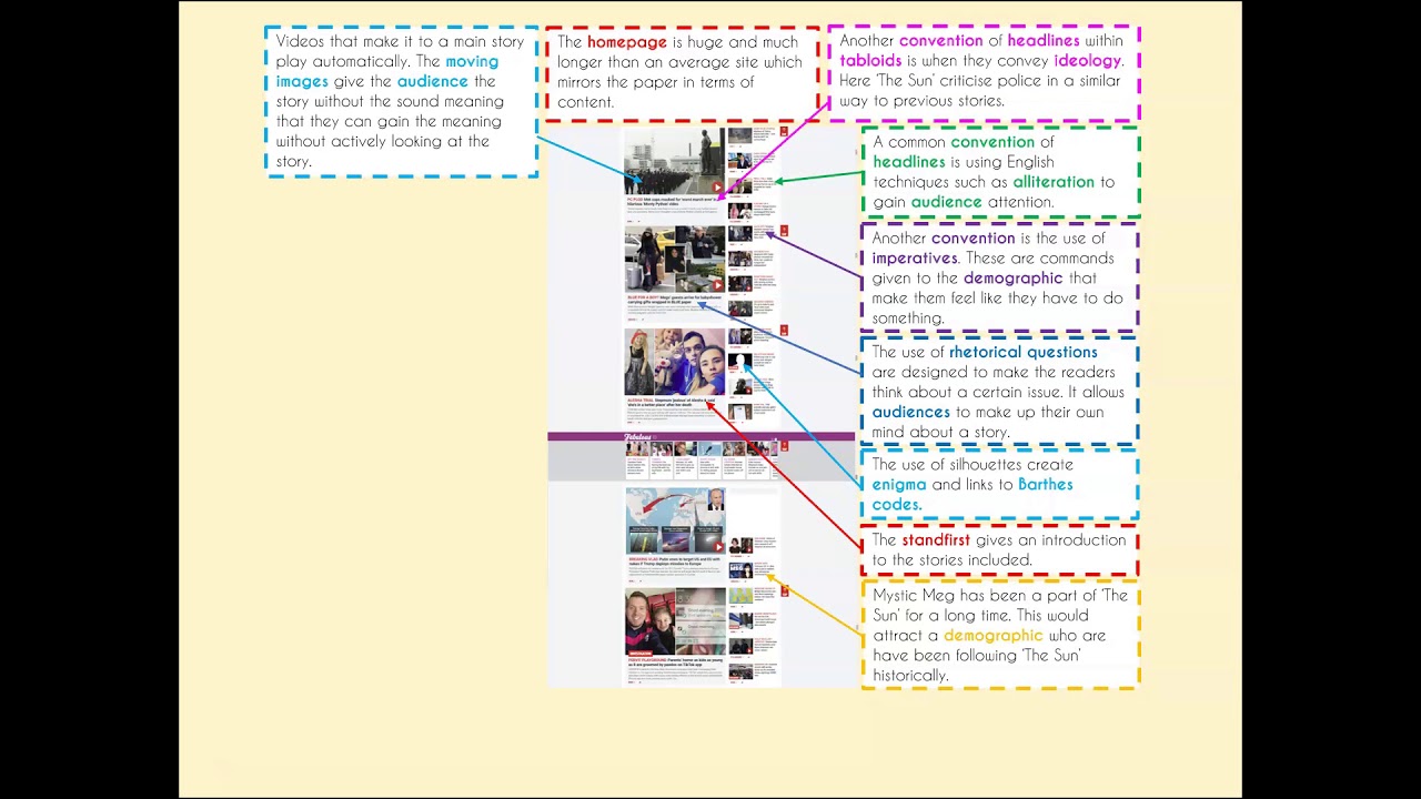 website analysis paper