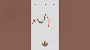 TRADING TEST👆 thetradingstrategy