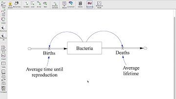 SOS212: Units in Vensim - Unit Synonyms and Checking Units
