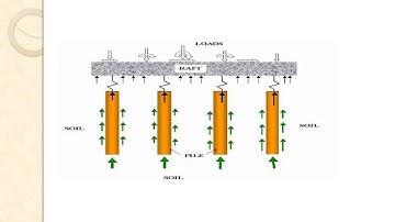 ADVANTAGES OF PILED RAFT FOUNDATION - PART 2