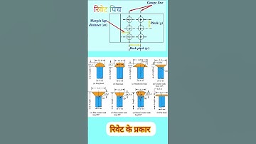 रिवेट || Rivet || Types of Rivet ||  rivet ke prakar | #iti #fitter #mechanical #rivet #shorts #yt