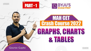 MAH MBA CET Crash Course | Ace Graphs, Tables & Charts for CET MBA 2022 | Part 1 | BYJU