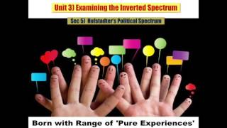 Sec 5  Hofstadter’s Political Spectrum