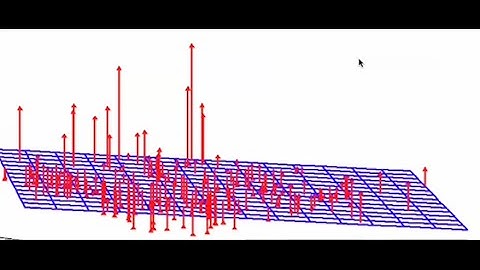 Variogram and Correlogram