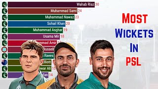 Most Wickets in PSL History (2016-2023)