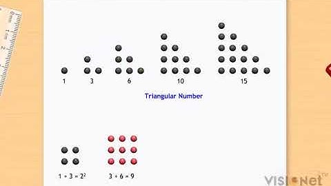 Interesting Patterns Squares and Square Roots CBSE Class 8 Maths
