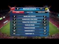 Hurricanes vs Lions Highlights Feb 2015