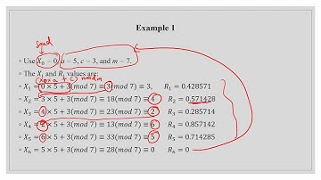 Lecture 12: Random number generator (Midsquare & Linear Congruential algorithm)