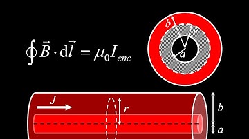 Magnetic field of a thick cylindrical shell conductor using Ampere