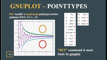 GNUPLOT Tutorial-5 | Pointtypes especially with circles with solid or pattern fill for scatter plots