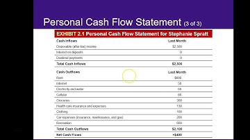 Personal Finance Chapter 2 Video Lecture