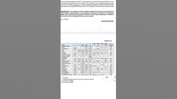 ESIC udc mains result out..  #esic #esicudcmains #udcresult  https://t.me/+rVrj6aB8wy0xZjZl