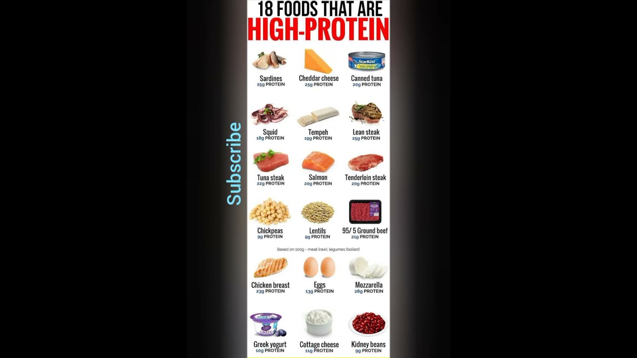 18 Foods That Are High In Protein