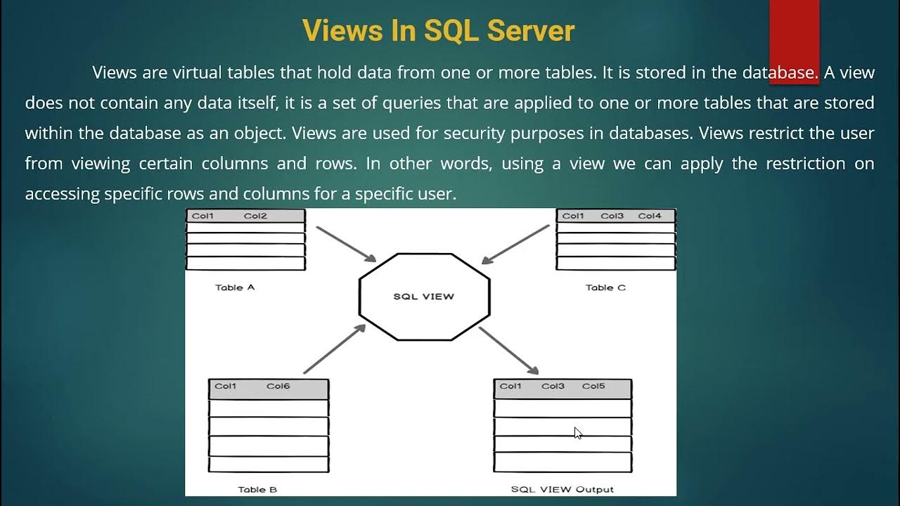 Views in MS SQL server - YouTube