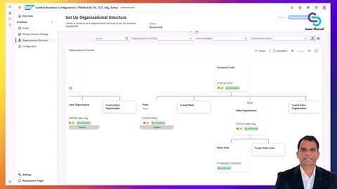 SAP S/4HANA Public Cloud: Fit-to-Standard & CBC Scoping Explained