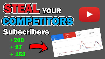 How To Target Your Competitors Channel With YouTube Ads