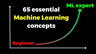 Tóm tắt nhanh 65 khái niệm trong Machine Learning