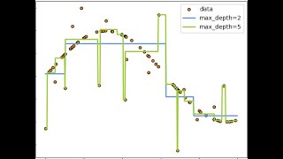 Supervised Machine Learning: Modern Statistical Computing (QSS20) unit 12, Dartmouth College