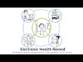 Electronic health record subtitled